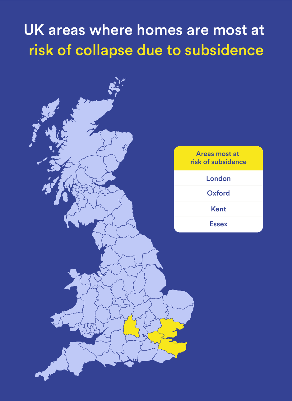 A Guide to Subsidence & Home Insurance | InsureMy